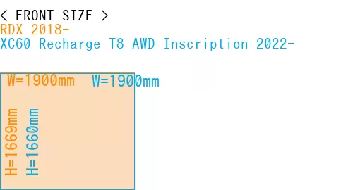 #RDX 2018- + XC60 Recharge T8 AWD Inscription 2022-